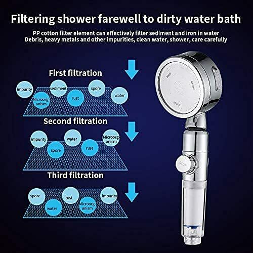 Stronger Spray, Softer Water: Filtered High Pressure Shower Head product photo 3