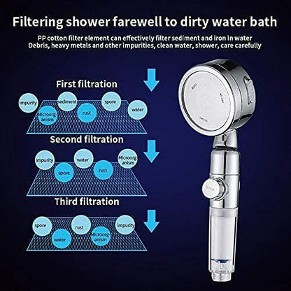 Stronger Spray, Softer Water: Filtered High Pressure Shower Head product photo 3